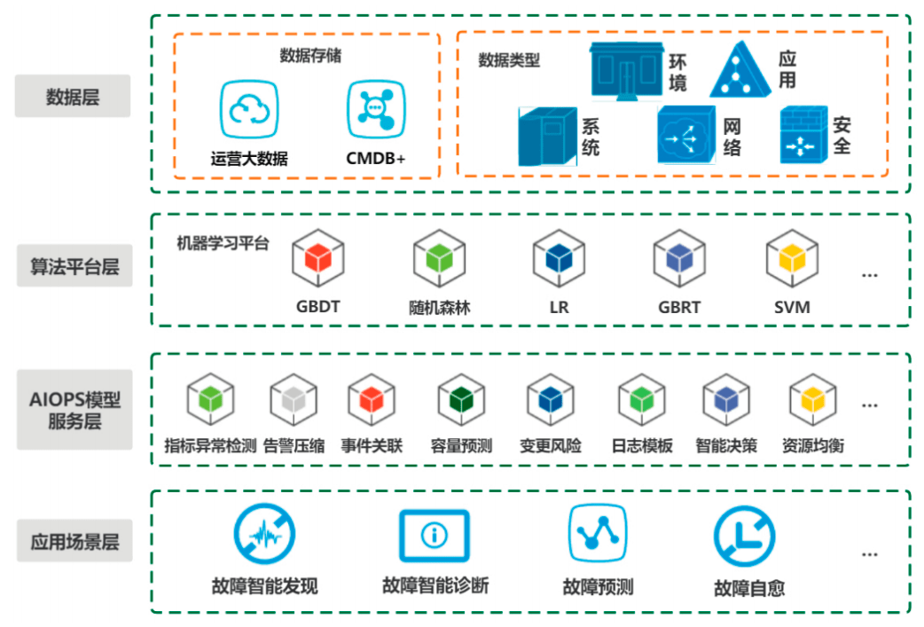 青島it外包運(yùn)維服務(wù)_it服務(wù)確認(rèn)單_it服務(wù)
