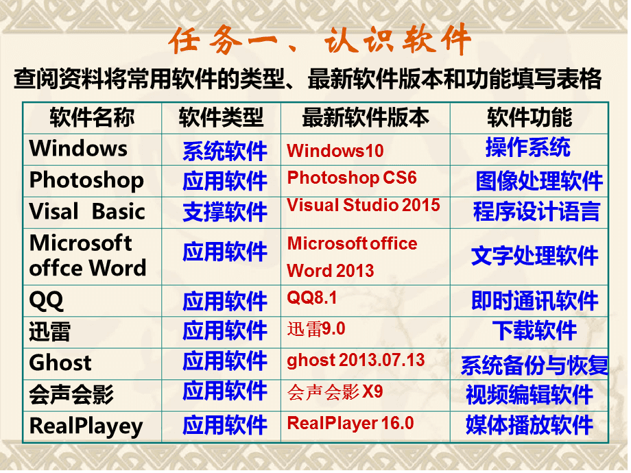 青島it外包運維服務_it技能服務_it服務 圖標
