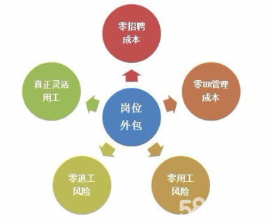 it技術外包_北京it外包_北京it外包服務公司選北京信誠xcitbm便宜