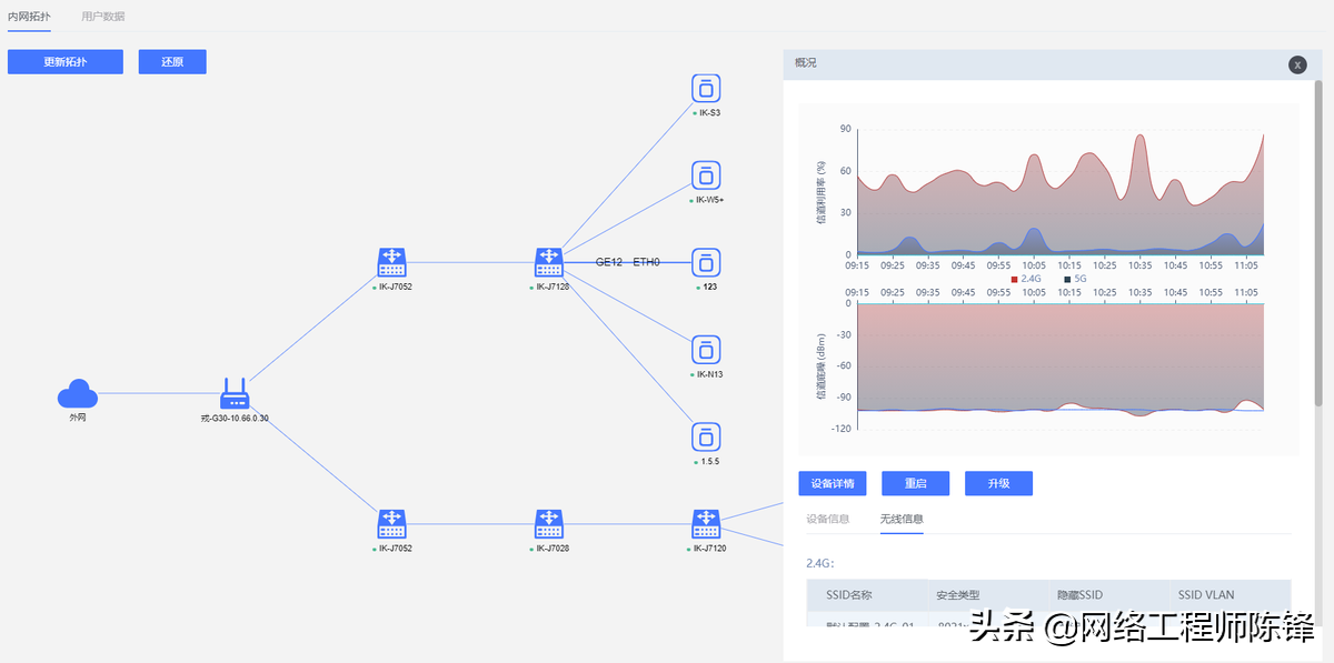 高效便捷、簡單智能，愛快大運維V1.0來了，IT運維的福音
