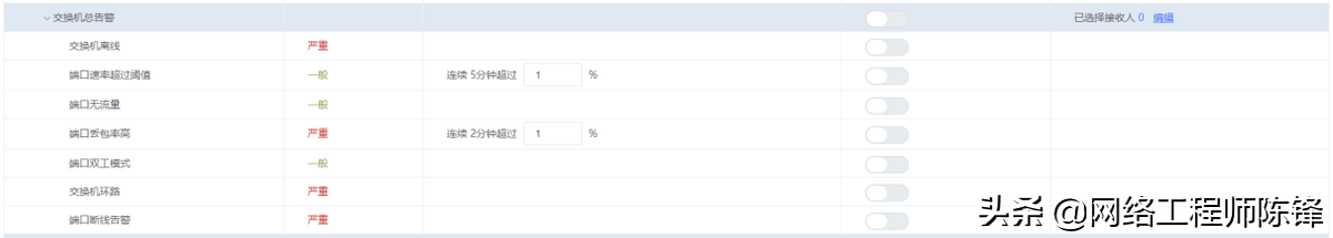高效便捷、簡單智能，愛快大運維V1.0來了，IT運維的福音
