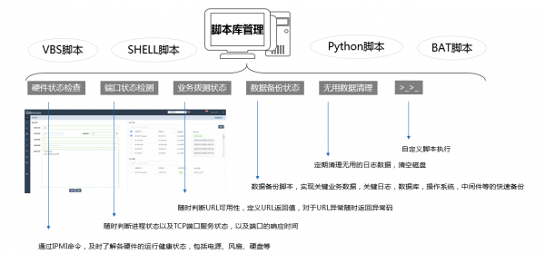 組織級運維服務目錄_服務器運維技術_運維服務