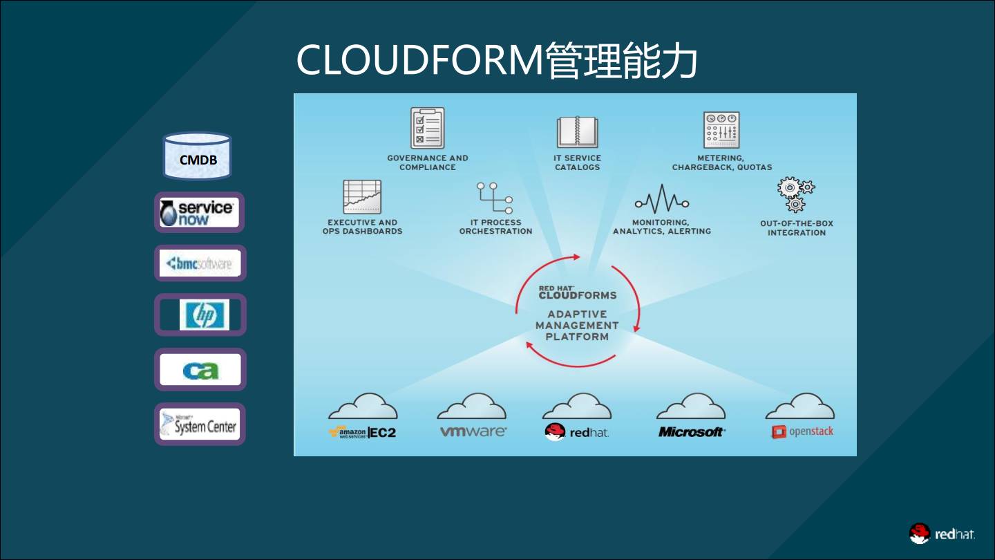 服務器運維技術_現(xiàn)代化工程項目的運維服務模式_應急指揮系統(tǒng)運維服務