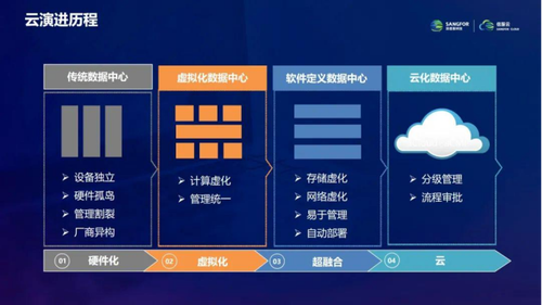 it運維技術_it運維新技術_it專業(yè)linux系統(tǒng)網絡運維講師個人介紹