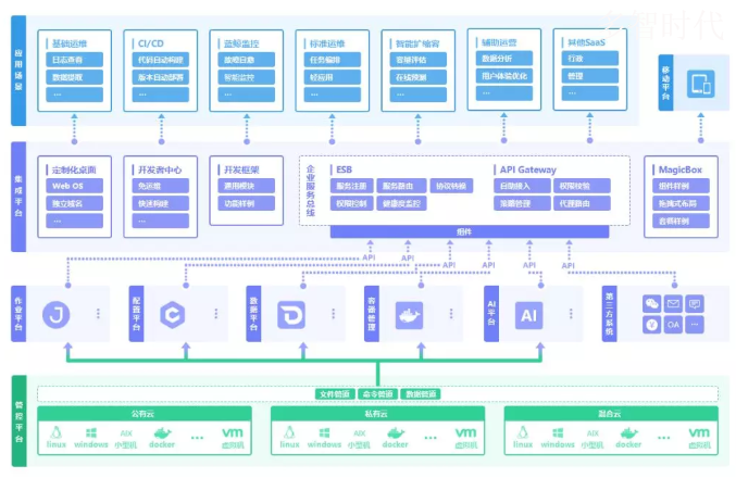 it運維技術_it專業(yè)linux系統(tǒng)網絡運維講師個人介紹_it運維新技術