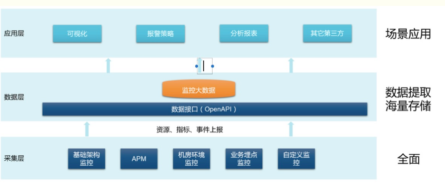 it運維技術(shù)_it信息運維_中郵基金公司it運維