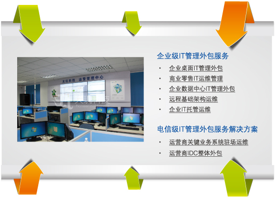 it運維外包解決方案_it運維是it行業底層_it運維外包