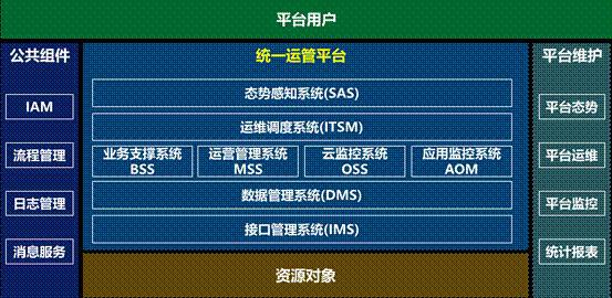 it運(yùn)維 it服務(wù)_it運(yùn)維_it運(yùn)維管理系統(tǒng)