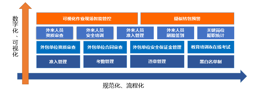 it外包_公司it外包_it技能外包