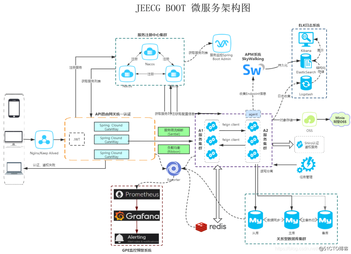 it維護外包_青島it外包_it服務(wù)外包