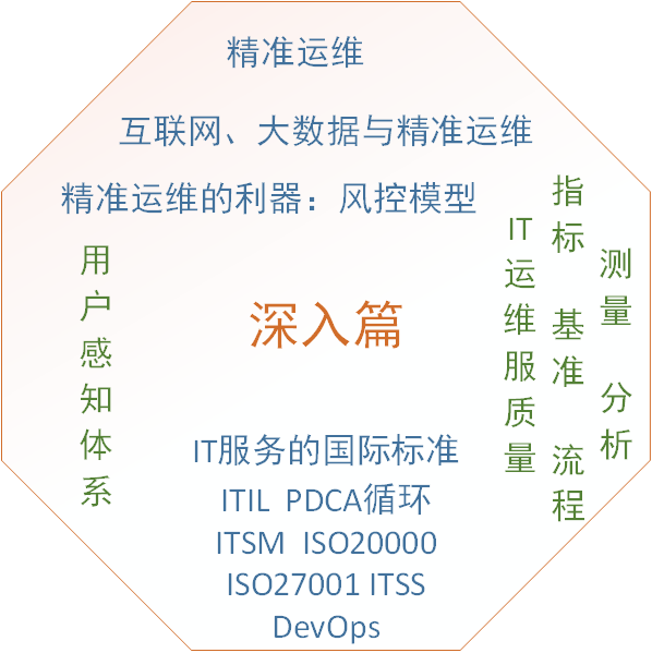 IT運維之道知多少?