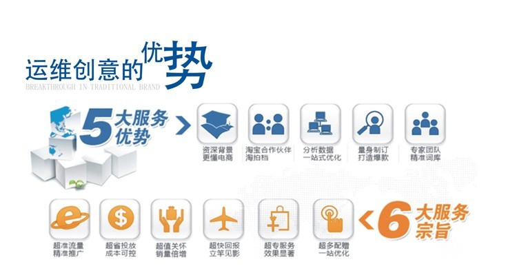 pc運(yùn)維外包_阿里外包運(yùn)維_廈門(mén)做運(yùn)維外包的公司