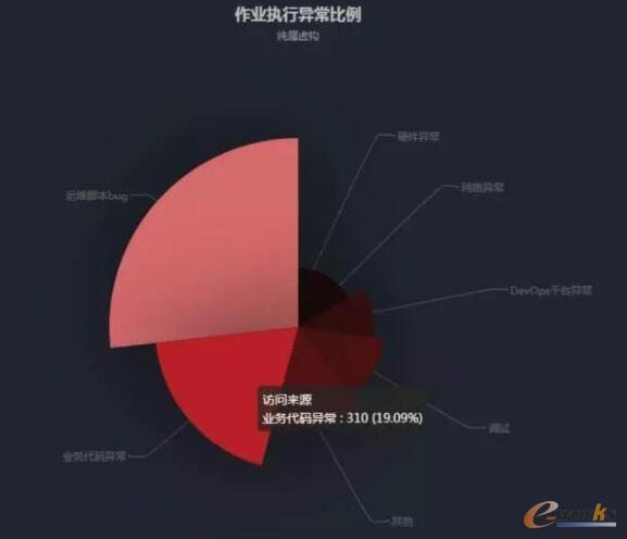it運維外包_it運維新技術(shù)_弱電運維外包