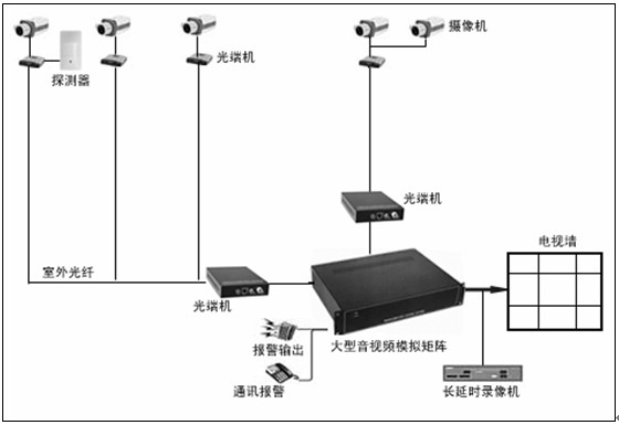 武漢安防監控_監控安防公司注冊_大冶華宇安防 監控
