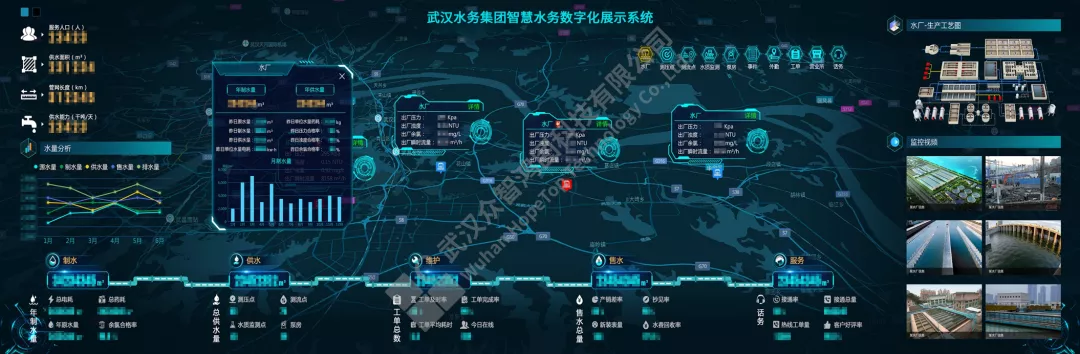 項目案例丨眾智鴻圖助力武漢水務集團客戶服務平臺建設