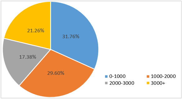 硬盤壞了 數(shù)據(jù)如何恢復(fù)_數(shù)據(jù)被覆蓋怎么恢復(fù)_武漢數(shù)據(jù)恢復(fù)