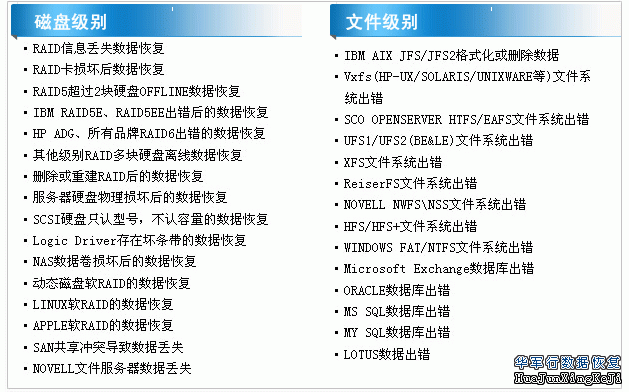 移動硬盤壞了數據能恢復嗎_武漢數據恢復_oracle數據庫恢復刪除的數據