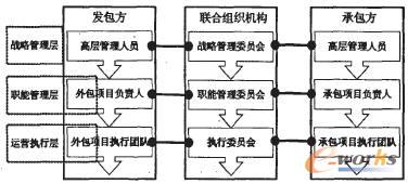 it技術外包_北京it外包_公司it外包