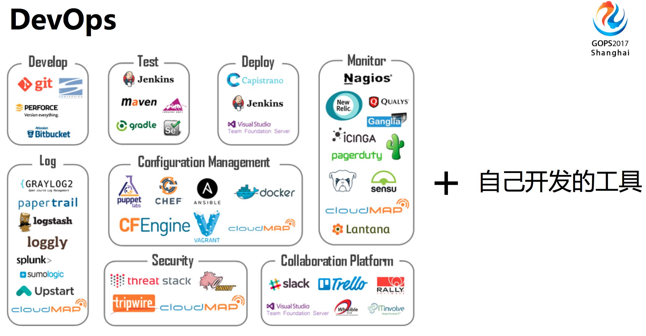 服務(wù)器運維_運維服務(wù)管理體系建設(shè)_運維服務(wù)管理體系建設(shè)方案