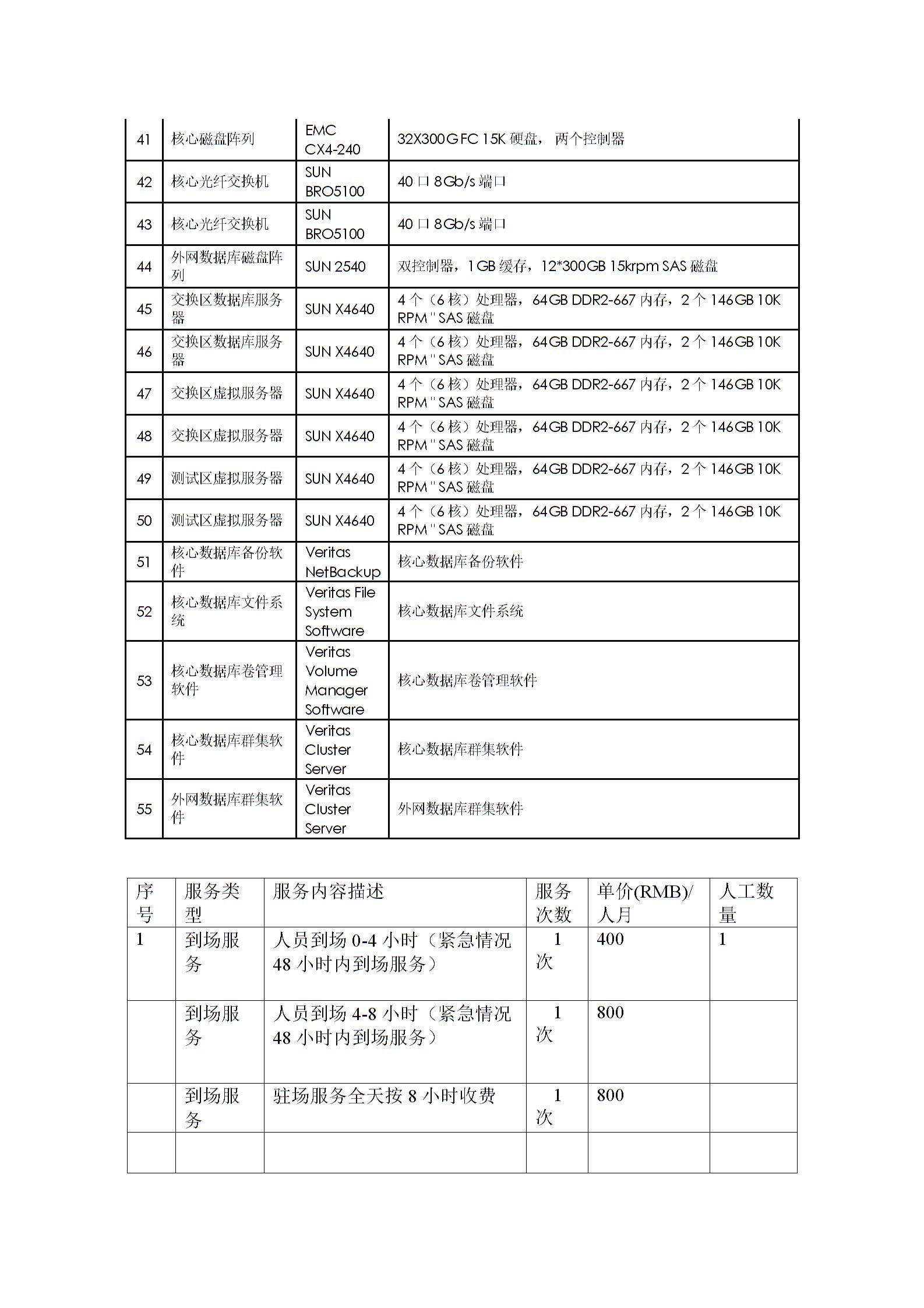 運維外包合同協議書圖片4