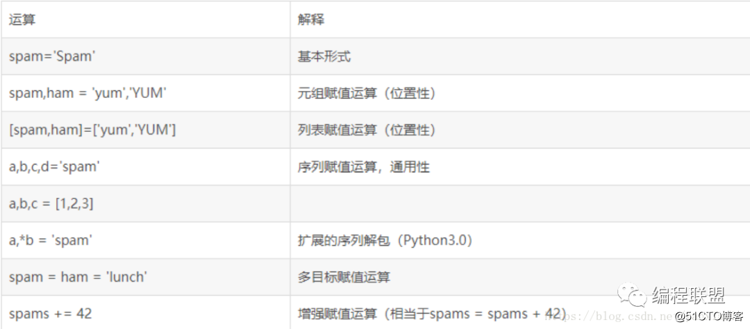 藍狐it社區技術論壇_it技術包括哪些技術_it技術