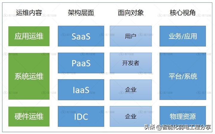 運(yùn)維工程師必會Linux從0到1:安裝Linux操作系統(tǒng)及搭建服務(wù)器平臺