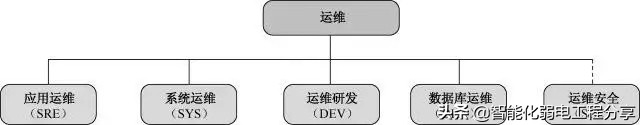 運(yùn)維工程師必會Linux從0到1:安裝Linux操作系統(tǒng)及搭建服務(wù)器平臺