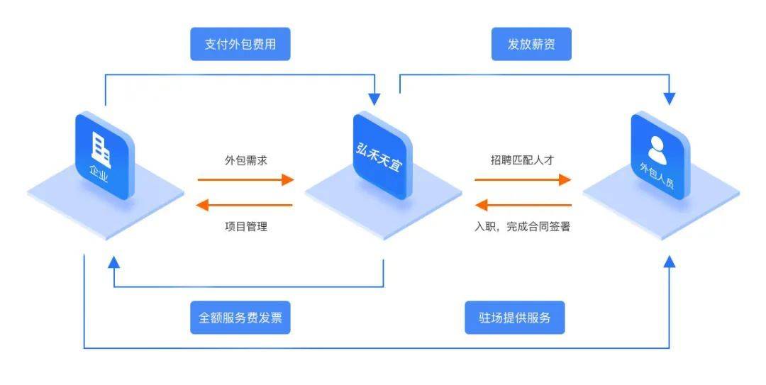 北京it外包公司有哪些_it維護(hù)外包_it服務(wù)外包