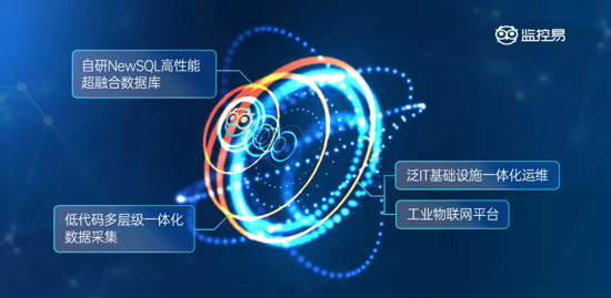 it運維_移動it運維_中郵基金公司it運維