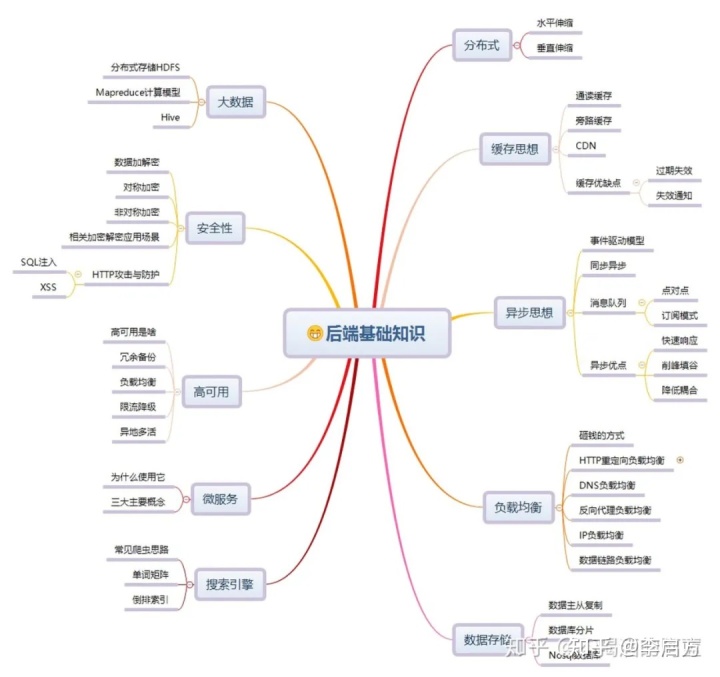 it外包人員管理辦法_it技術人員_it人員多不多