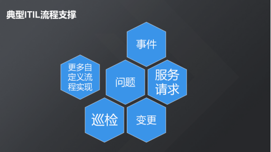 現代化工程項目的運維服務模式_服務器運維_運維服務口號大全