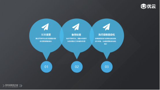 服務器運維_現代化工程項目的運維服務模式_運維服務口號大全