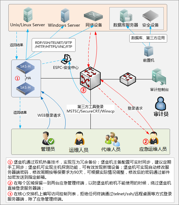 服務器運維_運維服務管理體系建設方案_信息安全運維服務