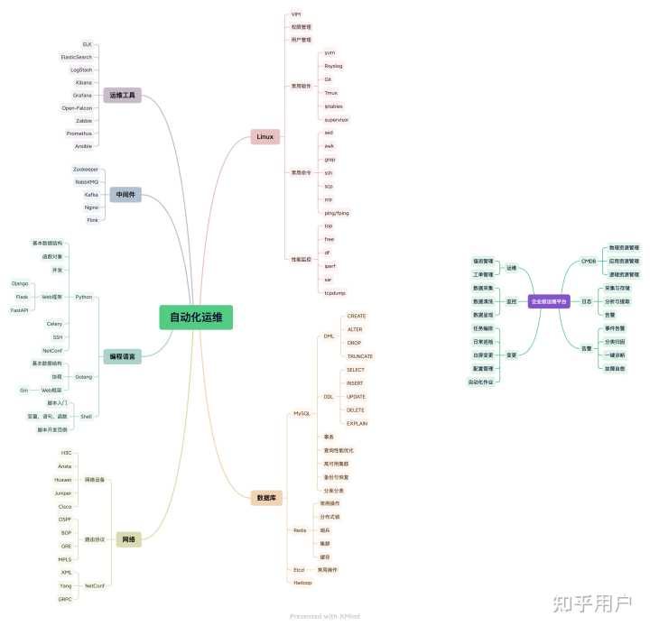 青島it外包運維服務(wù)_it運維服務(wù)管理體系_服務(wù)器運維