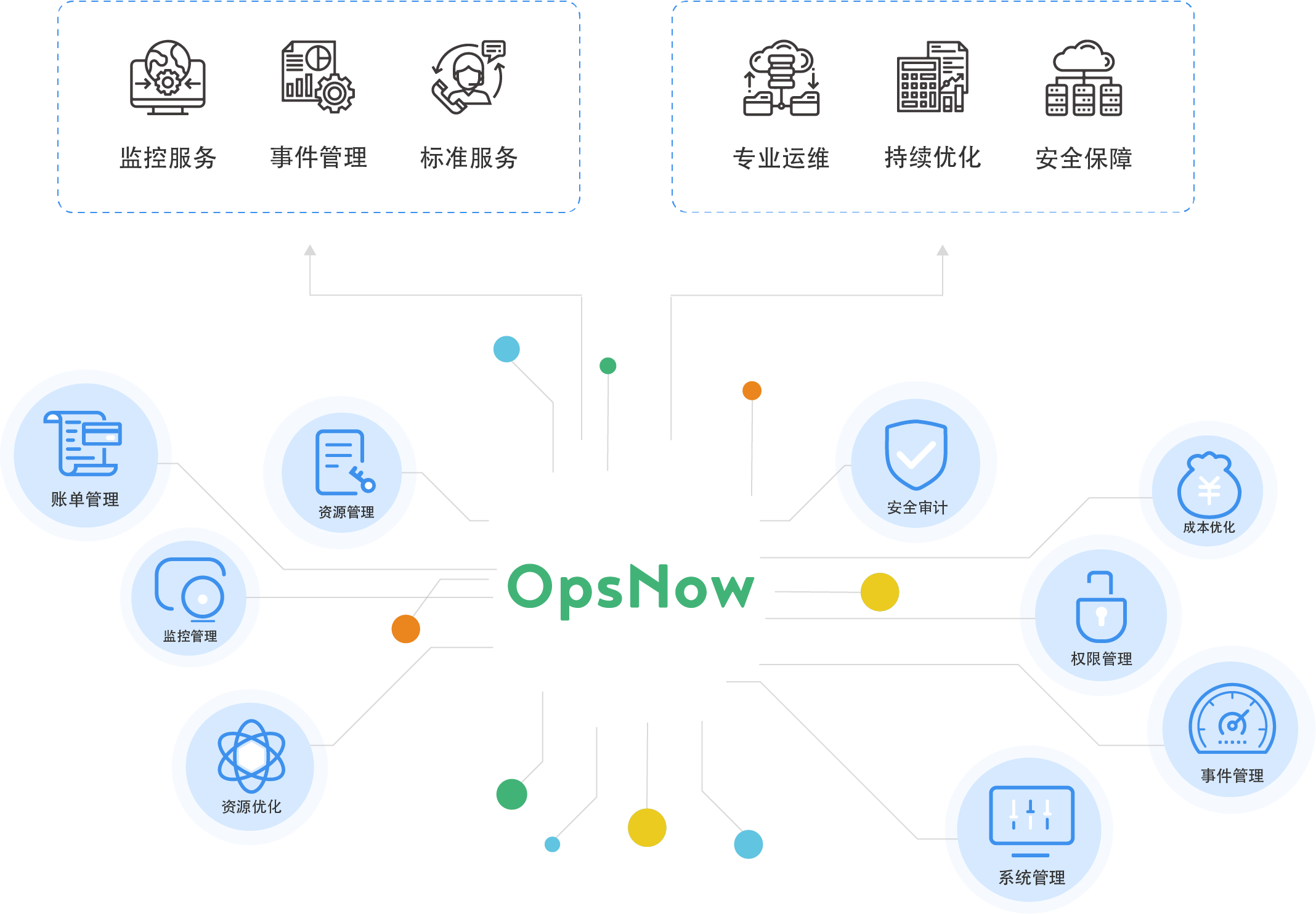 外包華潤做運維_弱電運維外包_pc運維外包