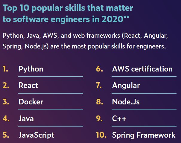 it技能學(xué)校_it技能_it技能學(xué)校好就業(yè)嗎