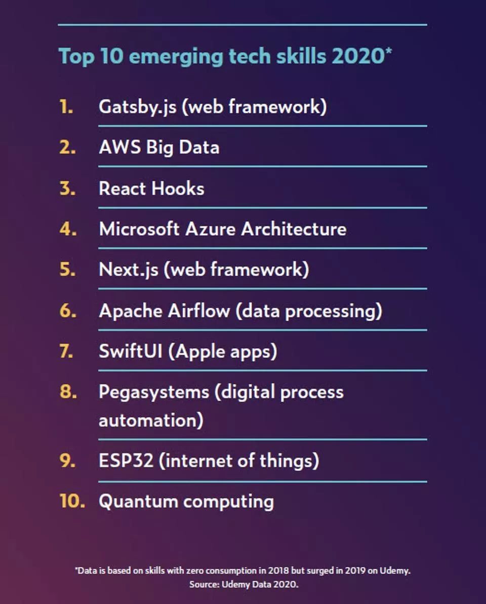 it技能學(xué)校_it技能學(xué)校好就業(yè)嗎_it技能