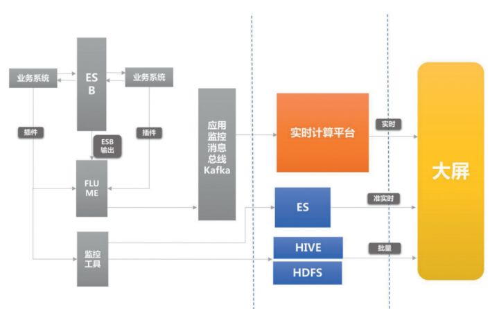 it運維是it行業(yè)底層_it運維技術(shù)_中郵基金公司it運維