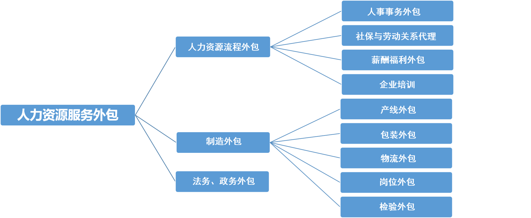 it外包市場(chǎng)分析及營(yíng)銷模式探討_it外包維護(hù)方案_it技術(shù)外包