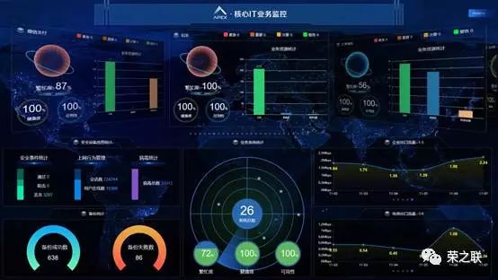 it技術支持和運維有區別嗎_it運維技術_it運維新技術