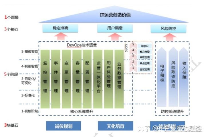 it運(yùn)維技術(shù)_移動(dòng)it運(yùn)維_摩卡it運(yùn)維管理 報(bào)價(jià) 軟件