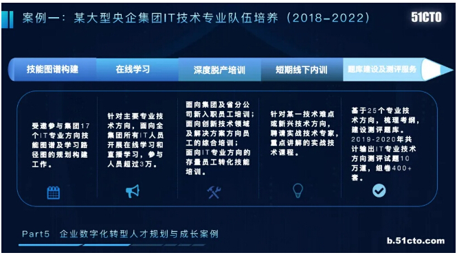 it服務(wù)滿意度調(diào)查問卷_it服務(wù)商務(wù)素材_it技能服務(wù)
