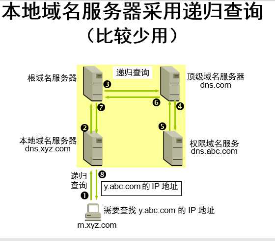 服務器運維_應急指揮系統運維服務_it運維服務