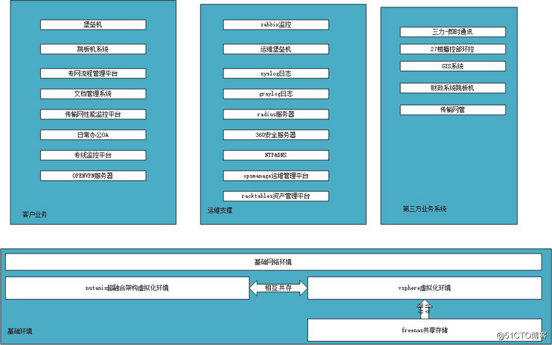 服務器運維外包_重慶it運維外包怎么樣_linux服務器運維外包