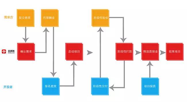 電商 供應鏈金融 it咨詢 服務 公司_it服務_it服務 圖標