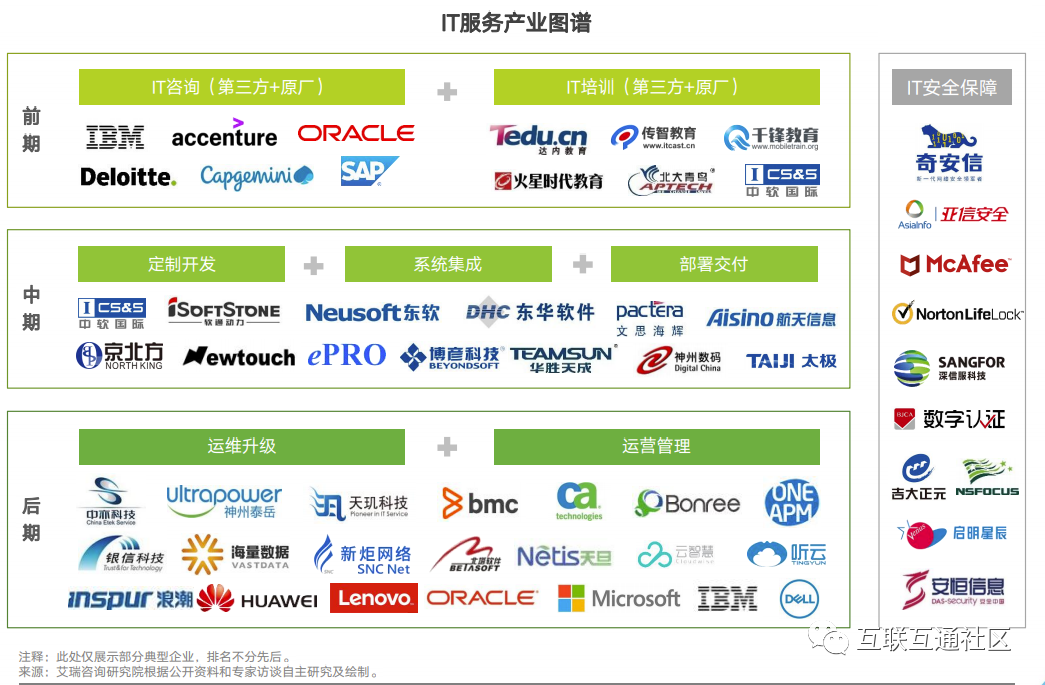 it服務_it服務 圖標_it服務圖片