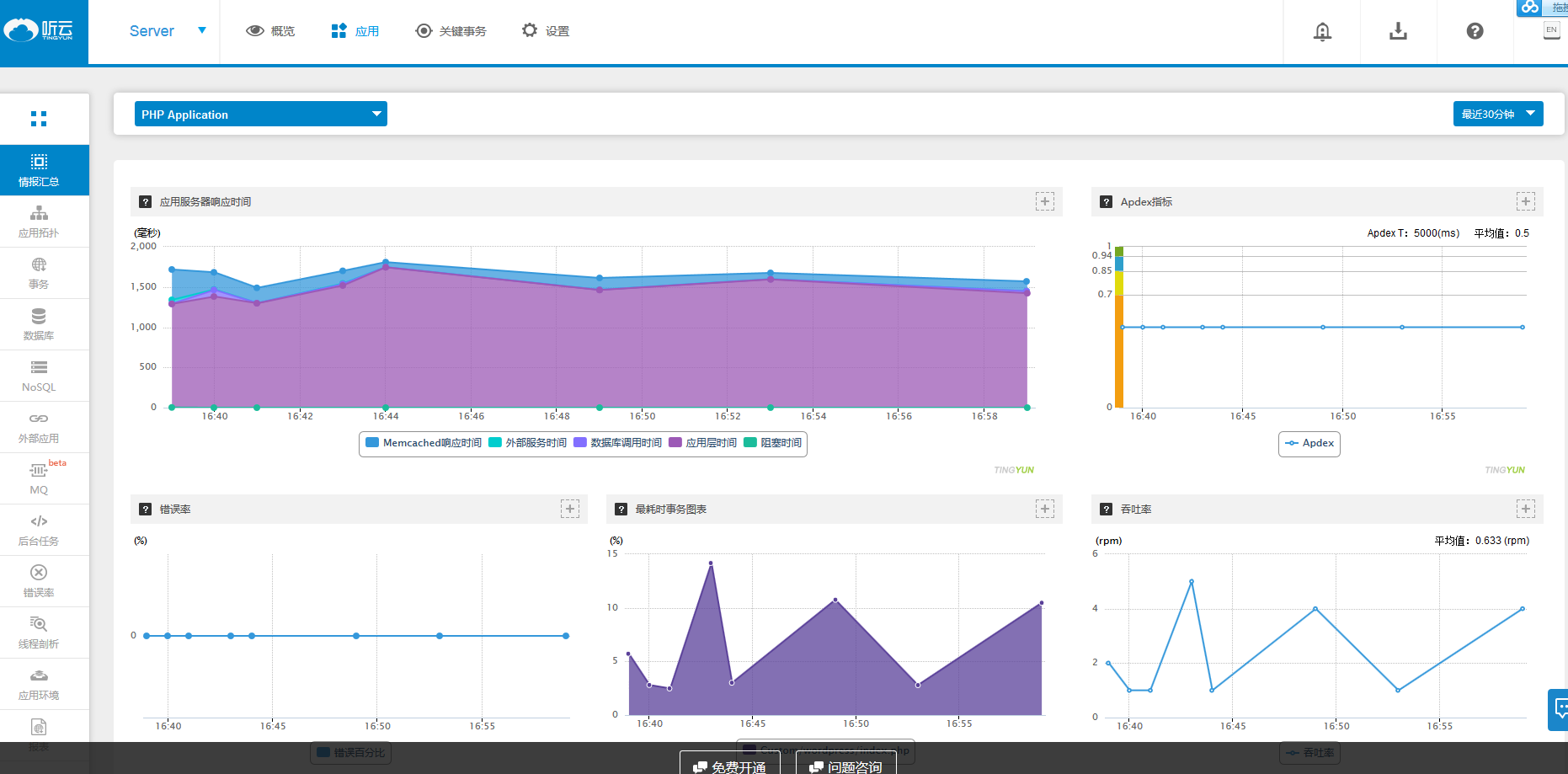 it運(yùn)維_it 運(yùn)維 管理_it信息運(yùn)維