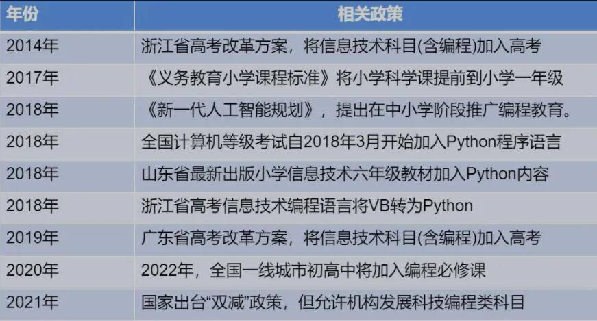 it技術(shù)包括哪些技術(shù)_互聯(lián)網(wǎng)時(shí)代it人員觀(guān)后感_it技術(shù)人員