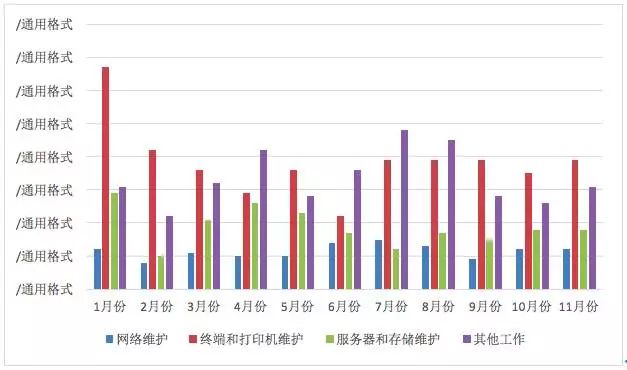 it運維新技術_it運維管理系統_it運維