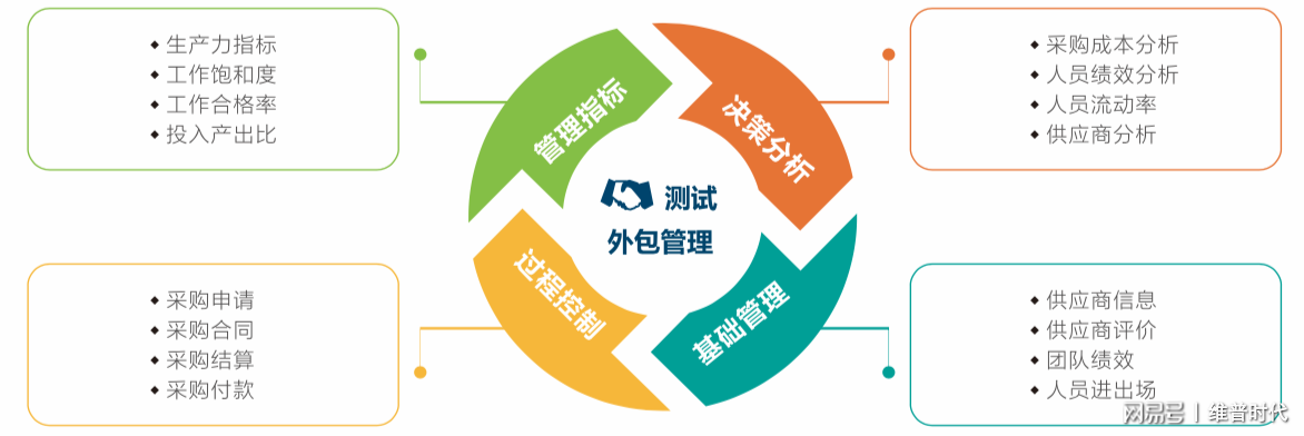 it外包維護方案_it外包_it外包